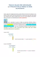 anteprima - Materiale di supporto/inclusione - Trucco per individuare l'accento e la tipologia di parole - Pagina di copertina