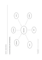 Vorschau - Unterrichtsreihen - Hong Kong – Mind Map / Research - Deckblatt