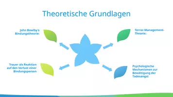 Vorschau - Präsentationen/Tafelbilder - Umgang mit Trauer und Angst in der Pflege - Seite 3