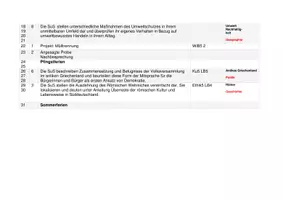 Vorschau - Lehrpläne/Lehrermaterial - Jahresplan GPG 5 - Seite 2