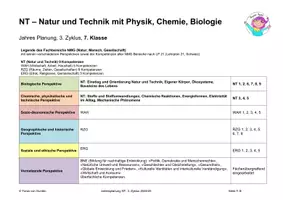 Vorschau - Lehrpläne/Lehrermaterial - NT - Natur und Technik Jahresplanung, 7. Kl., 3. Zyklus , Schweizer LP21 - Deckblatt