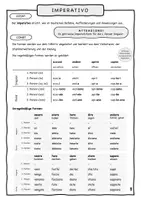 Vorschau - Merkblätter - IMPERATIVO - Merkblatt - Seite 3