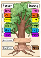Vorschau - Präsentationen/Tafelbilder - Verbenbaum und 125 Wortstamm Kärtchen | Verben beugen | märchenhafte Wortarten - Seite 1