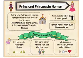 Vorschau - Unterrichtsreihen - Nomen Merkplakat und Hefteintrag - märchenhafte Wortarten - GS FS - Seite 2