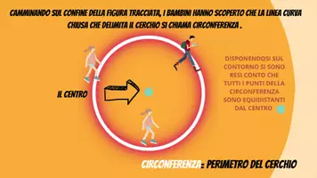 anteprima - Esperimenti - IL CERCHIO GEOMETRIA CLASSE QUINTA - Pagina 2