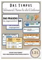 Vorschau - Poster - Tempus - Alle Zeitformen als Karten für die Tafel/ Whiteboard/ Klassenzimmer/ Poster - Deckblatt