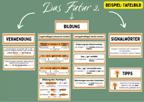 Vorschau - Poster - Tempus - Alle Zeitformen als Karten für die Tafel/ Whiteboard/ Klassenzimmer/ Poster - Seite 1