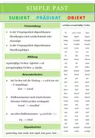 Vorschau - Arbeitsblätter - Englisch: Simple Past vs Past Progressive - auch interaktiv - Seite 2