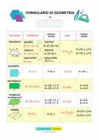 anteprima - Materiale di supporto/inclusione - Formulario di Geometria Piana - Strumento compensativo - Pagina 1