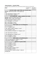 Vorschau - Unterrichtsreihen - Unterrichtsreihe – Rationale Zahlen - Deckblatt