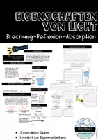 Vorschau - Stundenentwürfe - Eigenschaften von Licht - Deckblatt
