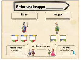 Vorschau - Poster - Artikel Merkplakat und Hefteintrag - märchenhafte Wortarten - Seite 2