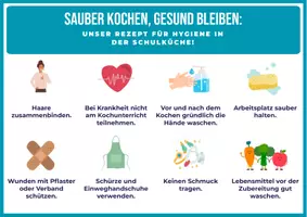 Vorschau - Poster - Poster: Hygieneregeln für die Schulküche - Deckblatt