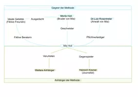 Vorschau - Merkblätter - Corpus Delicti Lesetagebuch - Seite 2