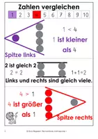 Vorschau - Fördermaterial/Inklusion - Rechenlöwes Matheposter ab 1 - Seite 1