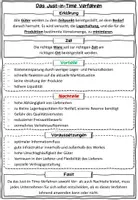 Vorschau - Arbeitsblätter - Das Just-in-Time-Verfahren BwR 8 II Lehrplan Plus - Seite 1