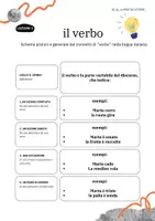 anteprima - Schede informative - Lezioni di linguistica-il verbo - Pagina 1