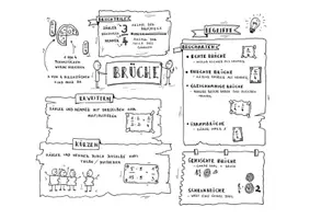 Vorschau - Arbeitsblätter - Brüche Sketchnotes - Seite 1