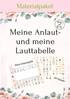 Vorschau - Fördermaterial/Inklusion - Meine Anlauttabelle mit Silbenkönigen - Seite 3
