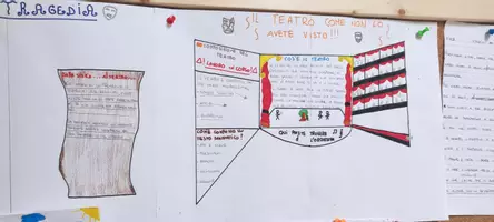 anteprima - Materiale di supporto/inclusione - Mappe disegnate per la scuola secondaria - Pagina 1