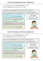 Aperçu - Préparation de séance / Séance complète - L'alimentation végétarienne à la cantine Cycle 2 - Page 1