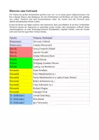 Vorschau - Spiele - Trimino - Komponistennamen - Seite 1