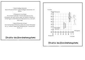 Vorschau - Arbeitsblätter - Koordinatensystem - Flipbook und Aufgabenheftchen - Seite 2