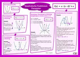 Vorschau - Merkblätter - Info Quadratische Funktionen (Parameter, Punkte, Nullstellen) - Deckblatt