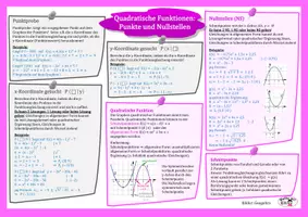 Vorschau - Merkblätter - Info Quadratische Funktionen (Parameter, Punkte, Nullstellen) - Seite 1