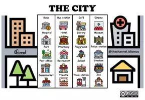 Vista previa - Tarjetas / Manipulativos - THE CITY – Flap Book (20 Words) - página 1