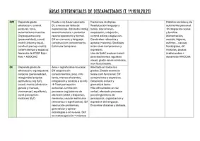 Vista previa - Para docentes: organización, planificación y formación - ÁREAS DIFERENCIALES EN LAS DISCAPACIDADES - TEMARIO PT - página 1