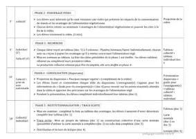 Aperçu - Préparation de séance / Séance complète - L'alimentation végétarienne à la cantine Cycle 3 - Page 2
