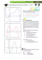 Vorschau - Arbeitsblätter - Zusammenhang zwischen den Graphen f, f' und f'' - Deckblatt