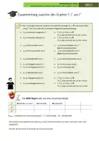 Vorschau - Arbeitsblätter - Zusammenhang zwischen den Graphen f, f' und f'' - Seite 1
