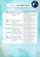 Vorschau - Stundenentwürfe - Scherenführerschein - Unterrichtsreihe Kunst Klasse 1, 2 (Schneiden) - Seite 2