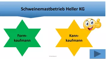 Vorschau - Spiele - Aufgabe Formkaufmann ↔ Kannkaufmann Spiel Zuordnung PowerPoint - Deckblatt