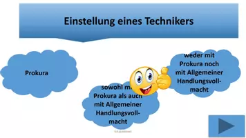 Vorschau - Spiele - Aufgabe Prokura ↔ allgemeine Handlungsvollmacht Spiel Zuordnung PowerPoint - Deckblatt