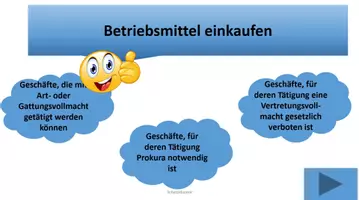 Vorschau - Spiele - Aufgabe Vollmachtsarten Spiel Zuordnung PowerPoint - Deckblatt