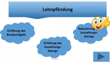 Vorschau - Spiele - Aufgabe Abrechnungsinhalte Spiel Zuordnung PowerPoint - Deckblatt