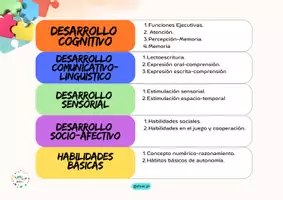 Vista previa - Hojas de trabajo - PROGRAMAS ESPECÍFICOS PT - página 1