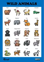 Aperçu - Affichage - WILD ANIMALS – Visual Dictionary (20 Words) - Page 2