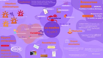 Aperçu - Préparation de séance / Séance complète - Carte mentale - Le nombre au cycle 3 - Page de couverture