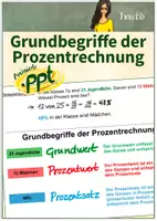 Vorschau - Poster - Tafelbild: Grundbegriffe der Prozentrechnung - Deckblatt