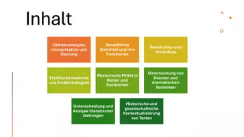 Vorschau - Präsentationen/Tafelbilder - Methodenwissen im Fach Deutsch: Operatorenübersicht | Anforderungsbereich 1 bis 3 - Seite 3