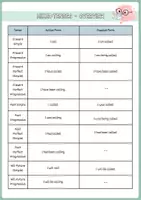 Vorschau - Arbeitsblätter - Materialpaket English Grammar - Seite 1