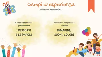 anteprima - Presentazioni / Lavagne - Progetto concorso infanzia 2024 - Pagina 3