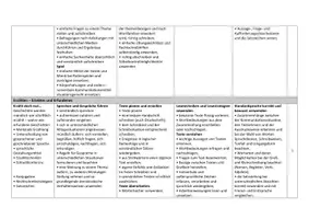 Vorschau - Lehrpläne/Lehrermaterial - Jahresplan Deutsch 5 Werkrealschule BW - Seite 1