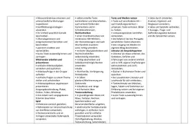 Vorschau - Lehrpläne/Lehrermaterial - Jahresplan Deutsch 5 Werkrealschule BW - Seite 2