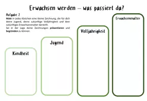 Vorschau - Arbeitsblätter - Entwicklungsphasen / Erwachsen werden / Klasse 7,8 - Deckblatt