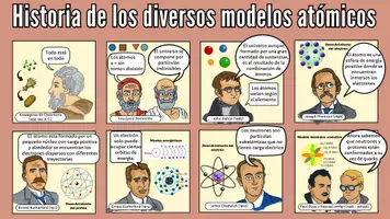 Vista previa - Unidades / Secuencias / Situaciones de Aprendizaje - Historieta modelos atomicos - Portada